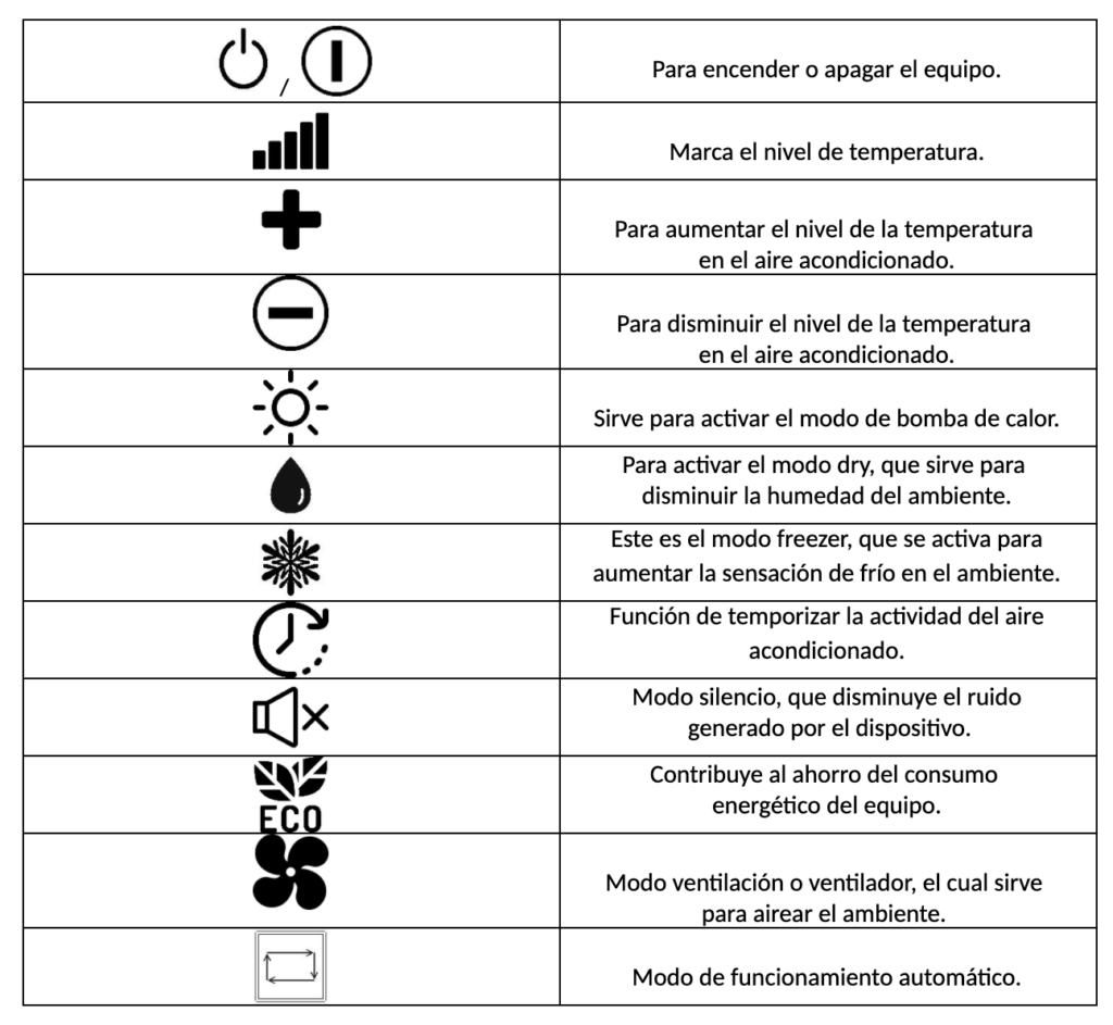 Decisión Correspondencia decidir Qué significan los símbolos del aire acondicionado? | Doca Clima